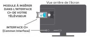 Installation module étape 1