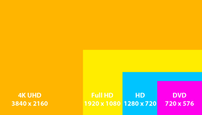 différence entre Full HD et Ultra HD