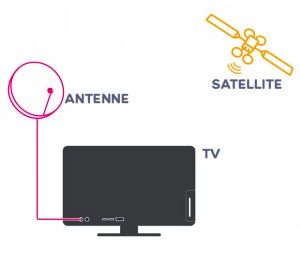 Installation module TV FRANSAT