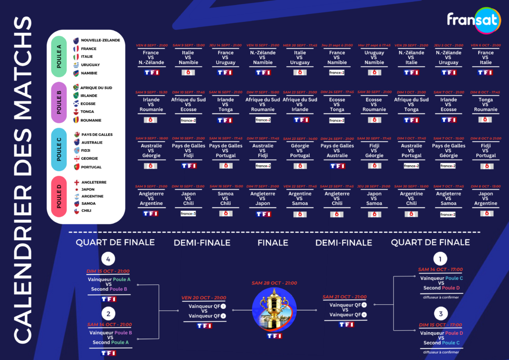Calendrier des matchs de la Coupe du Monde de Rugby 2023